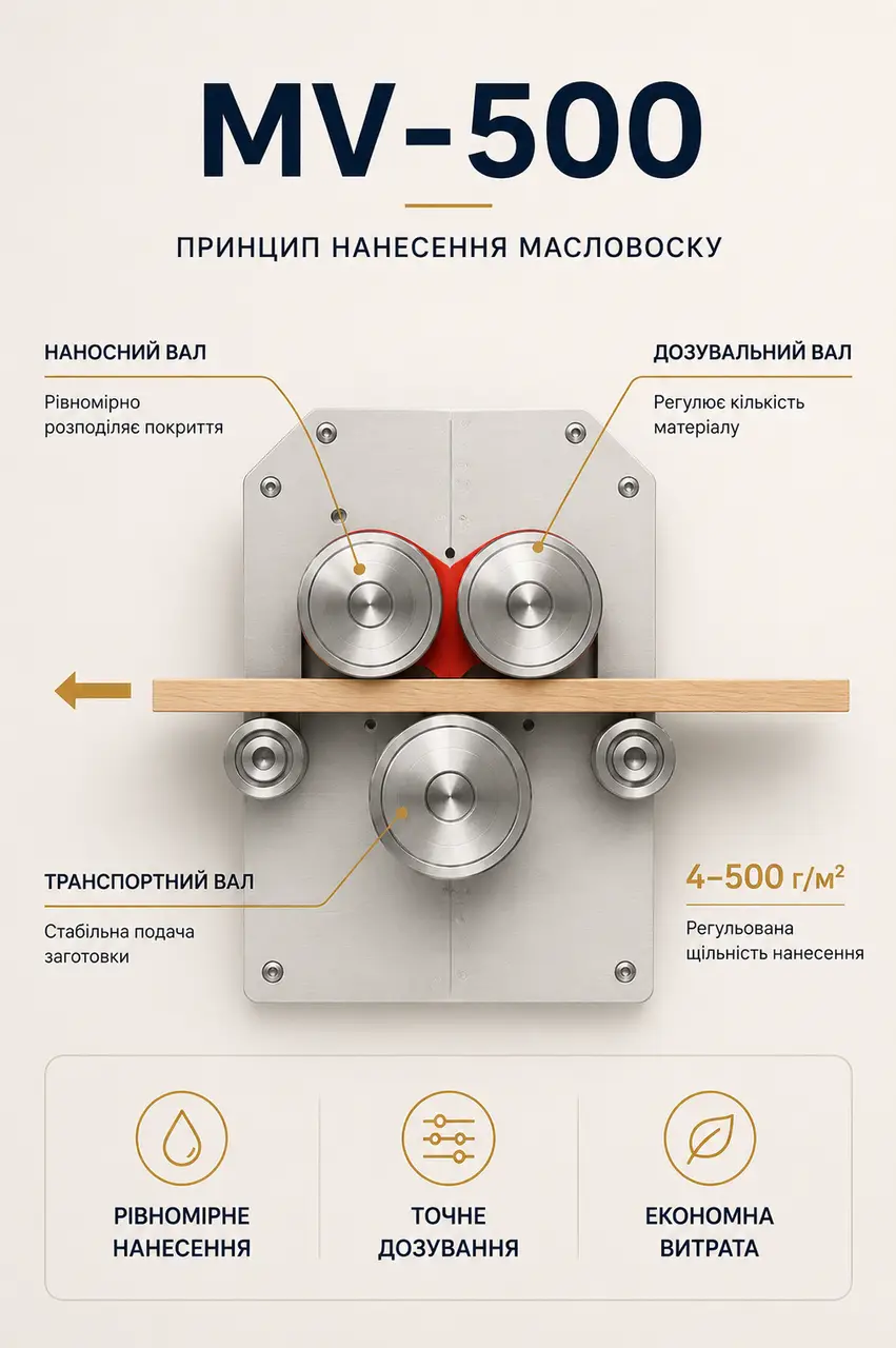 Maslonanosyashiy-Verstat-MV-500-2-Photo04
